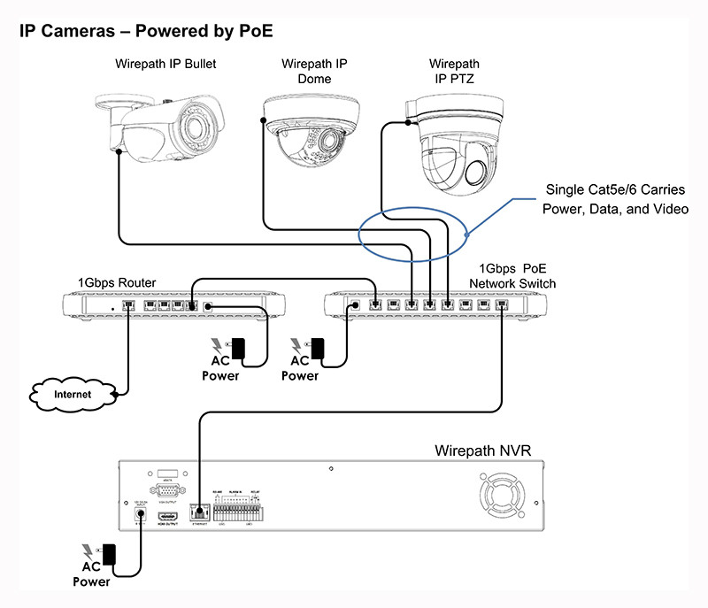 Ip Camera Wiring Diagram - General Wiring Diagram